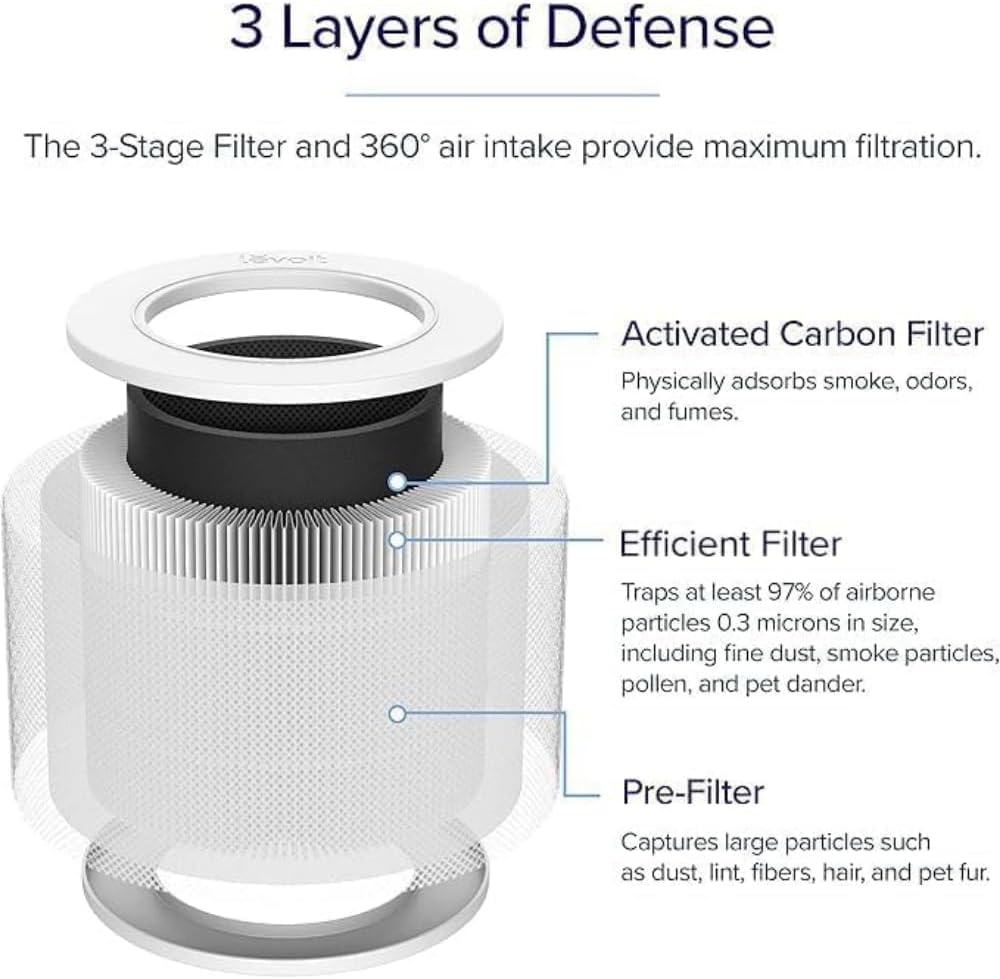 Levoit Core Mini-P Air Purifier Replacement Filter - Image 7
