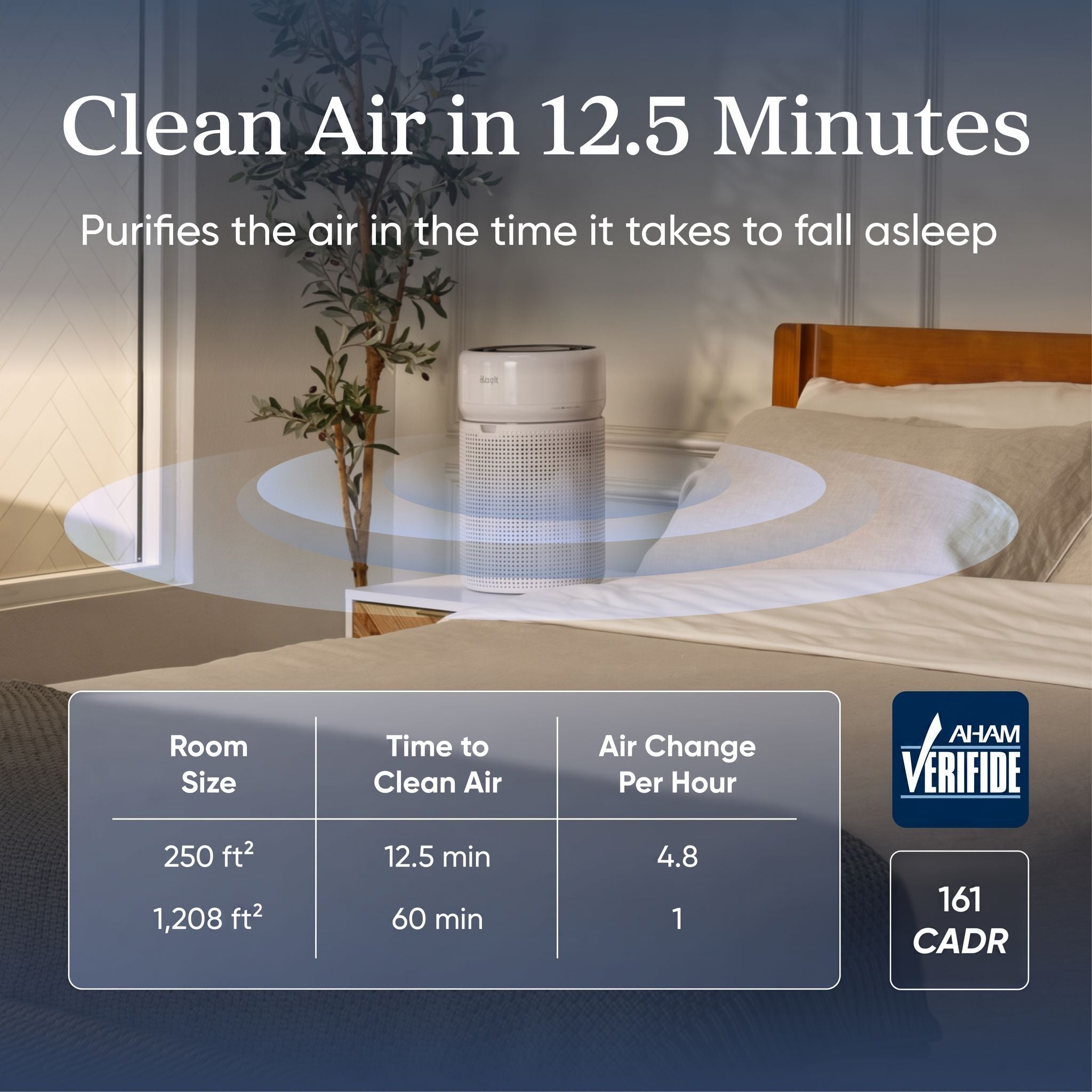 Levoit Eleva? 300X Smart Air Purifier - Image 4